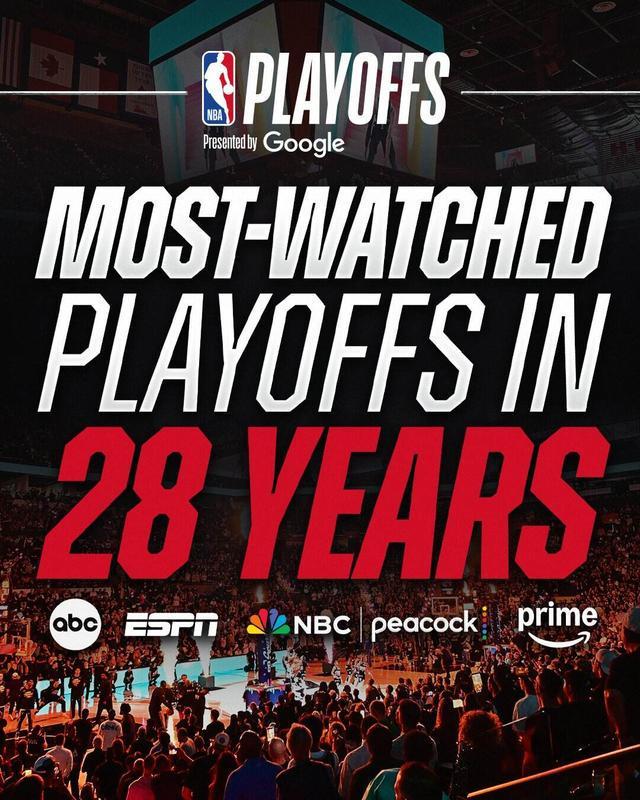 皇冠网站-官方：2026年NBA季后赛 为近28年来收视率最高的一届